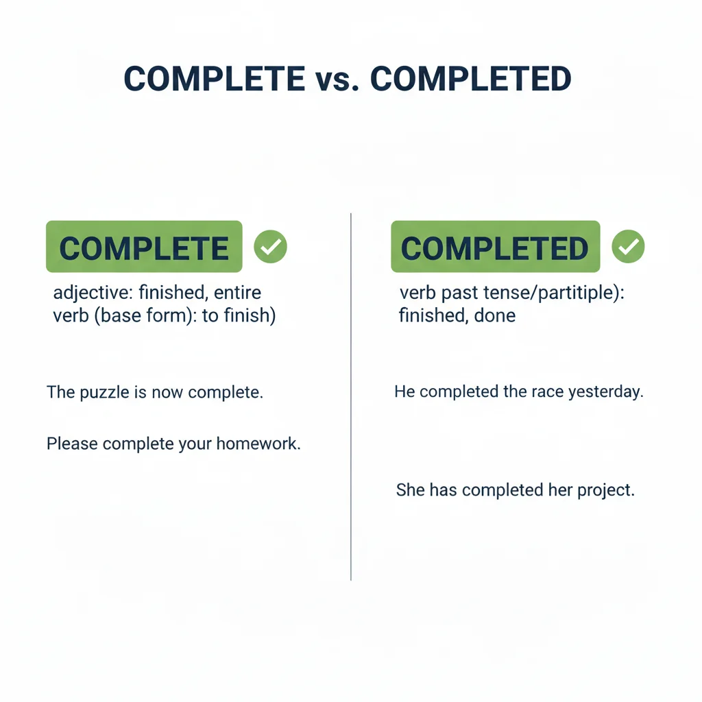 Complete vs Completed