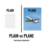 Plain vs Plane