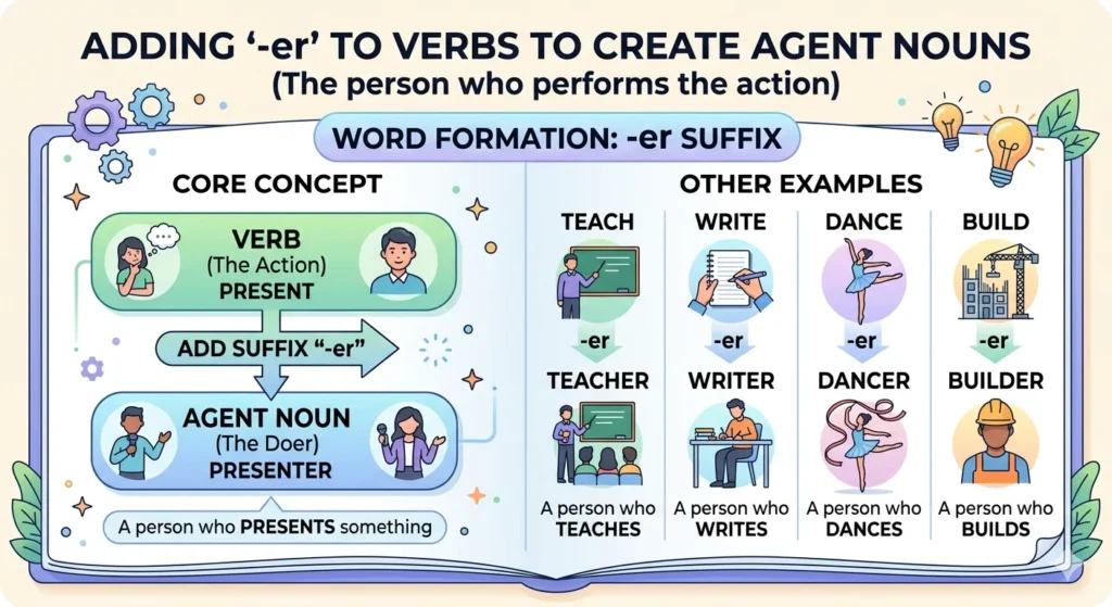 Presenter Vs Presentor