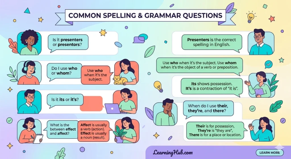 Presenter Vs Presentor